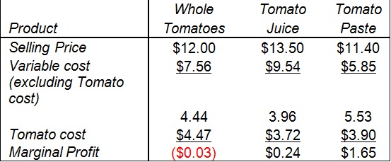 1478_selling price of tomato.jpg